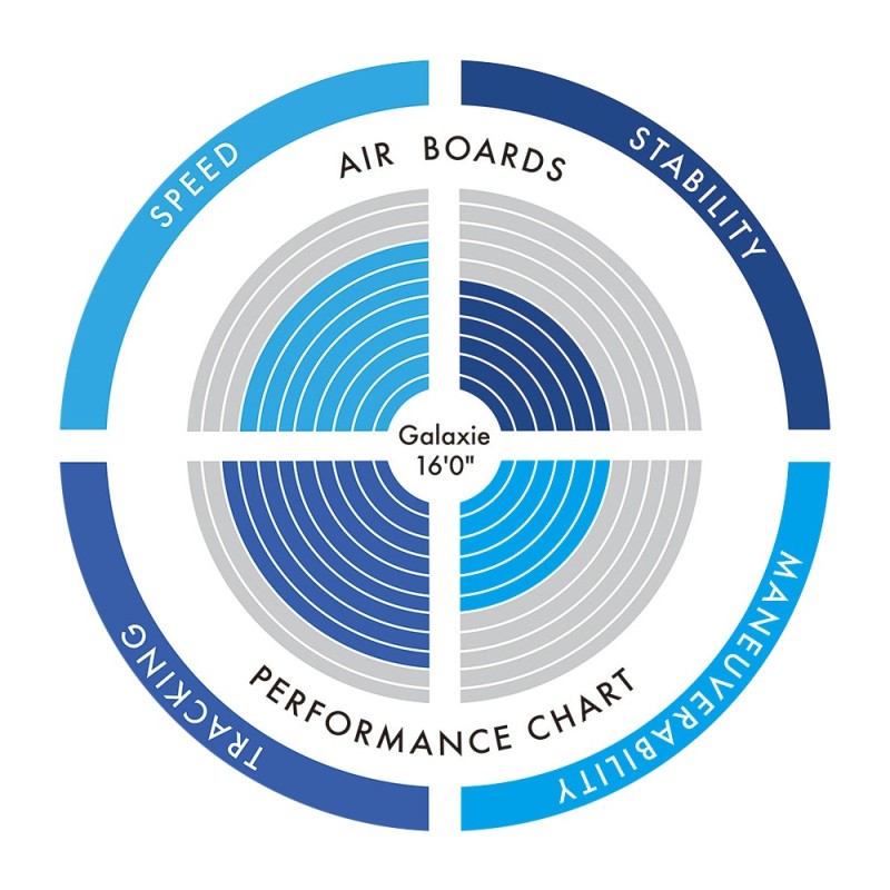 Aztron Galaxie Φουσκωτή Σανίδα SUP 16” - 487cm AS-801D  Σε 24 Άτοκες Δόσεις