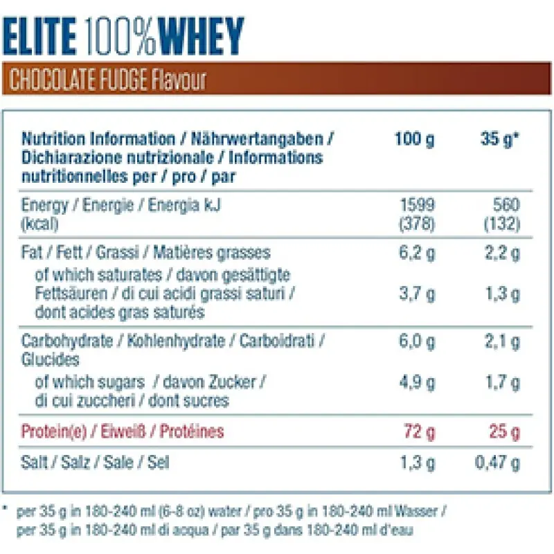 Dymatize Elite 100% Whey Protein 2170gr Strawberry
