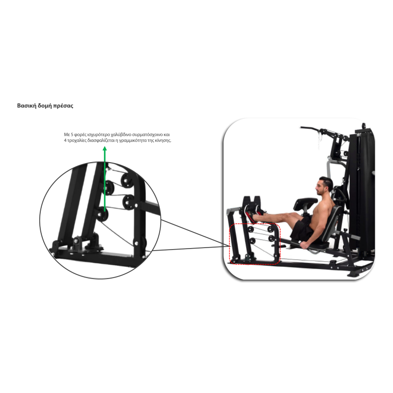 Pegasus Pro Gym 3 MT‑18504‑ABC Λ-645 Ημιεπαγγελματικό Πολυόργανο 3 Θέσεων - Σε 24 Άτοκες Δόσεις