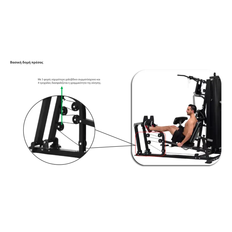 Pegasus Pro Gym 3 MT‑18504‑ABC Λ-645 Ημιεπαγγελματικό Πολυόργανο 3 Θέσεων - Σε 24 Άτοκες Δόσεις