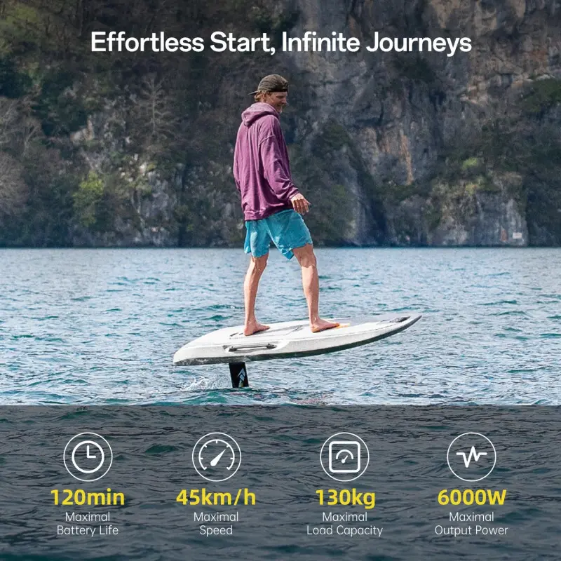 Waydoo Flyer EVO MAX PLUS+ Performance – Ηλεκτρική σανίδα eFoil Σετ - Σε 24 Άτοκες Δόσεις