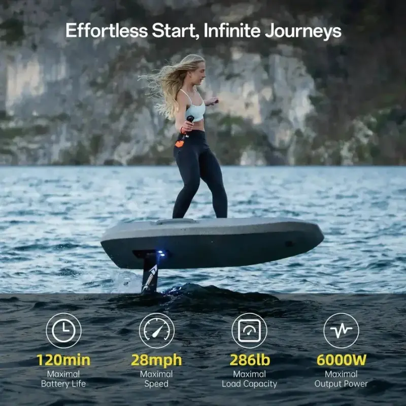 Waydoo Flyer EVO PRO PLUS+ Performance – Ηλεκτρική σανίδα eFoil Σετ - Σε 24 Άτοκες Δόσεις