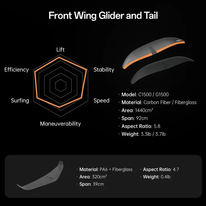 Waydoo Flyer EVO PRO PLUS+ Performance – Ηλεκτρική σανίδα eFoil Σετ - Σε 24 Άτοκες Δόσεις